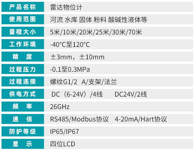 工業用雷達液位計技術參數對照表