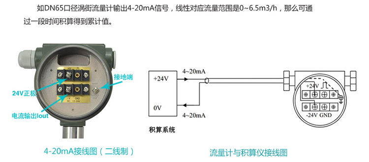 渦街蒸汽流量計(jì)4-20mA電流信號(hào)配線(xiàn)圖